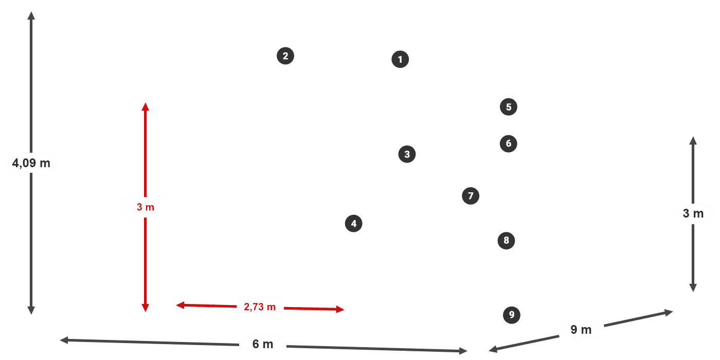 HFRM 620 PVC legenda 3m