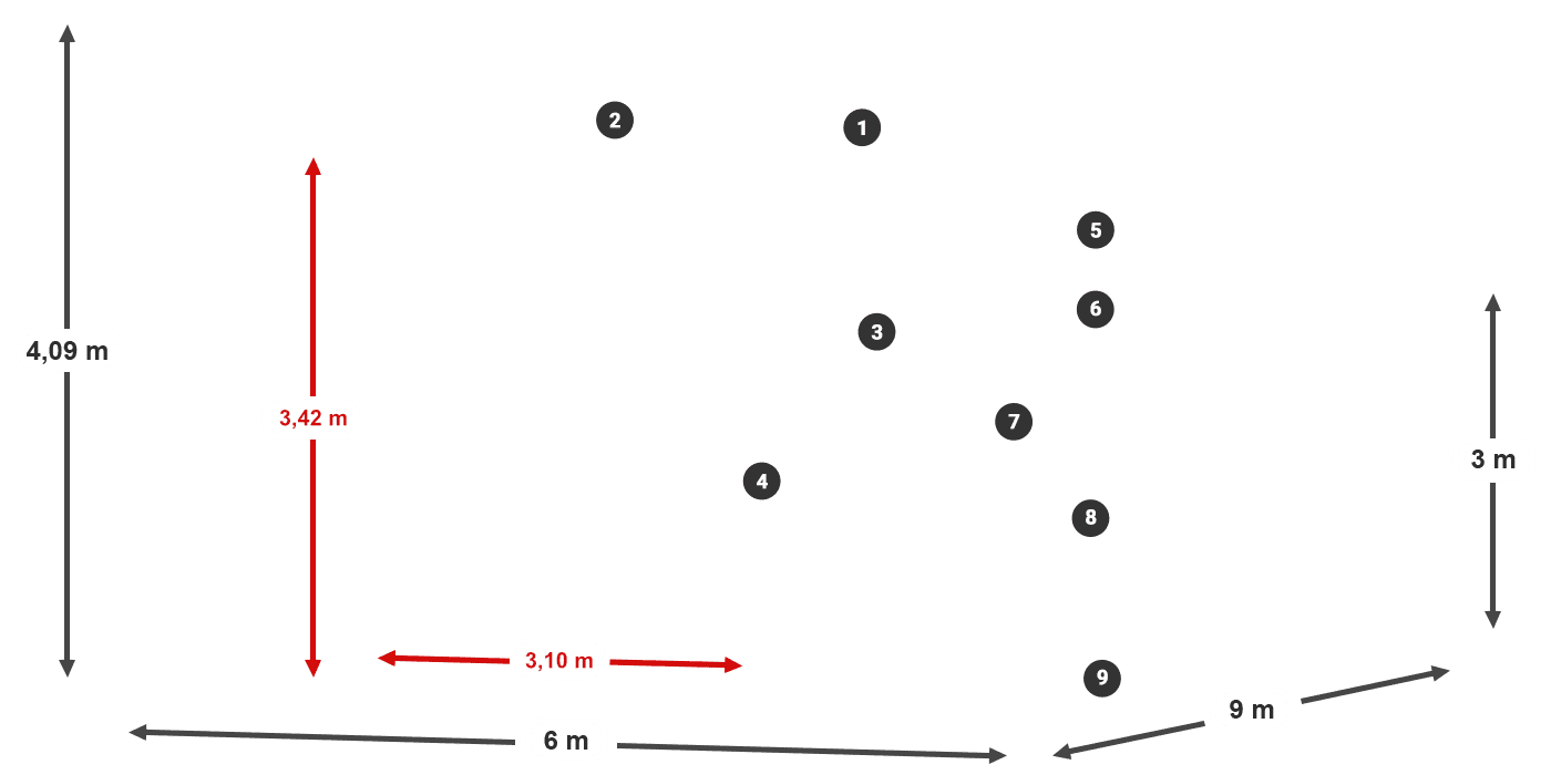 HFRM 620 PVC legenda 3m